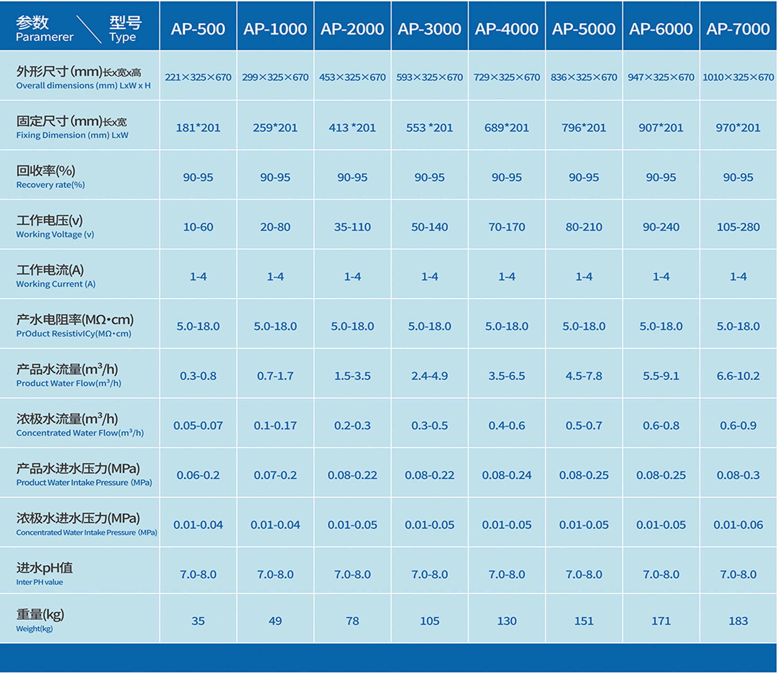 AP-EDI 型号表.jpg